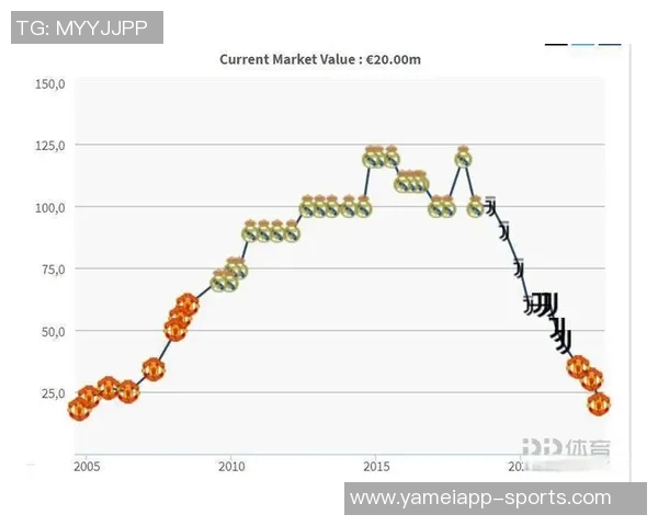 德转合同到期身价榜揭晓于帕格伊科纳特领衔DV9与B席也在榜单之中